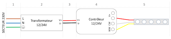 montage ruban blanc variable sur controleur