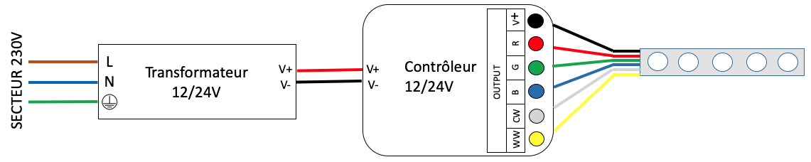 contrôleur ruban multi zones