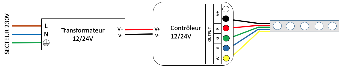 contrôleur ruban multi zones