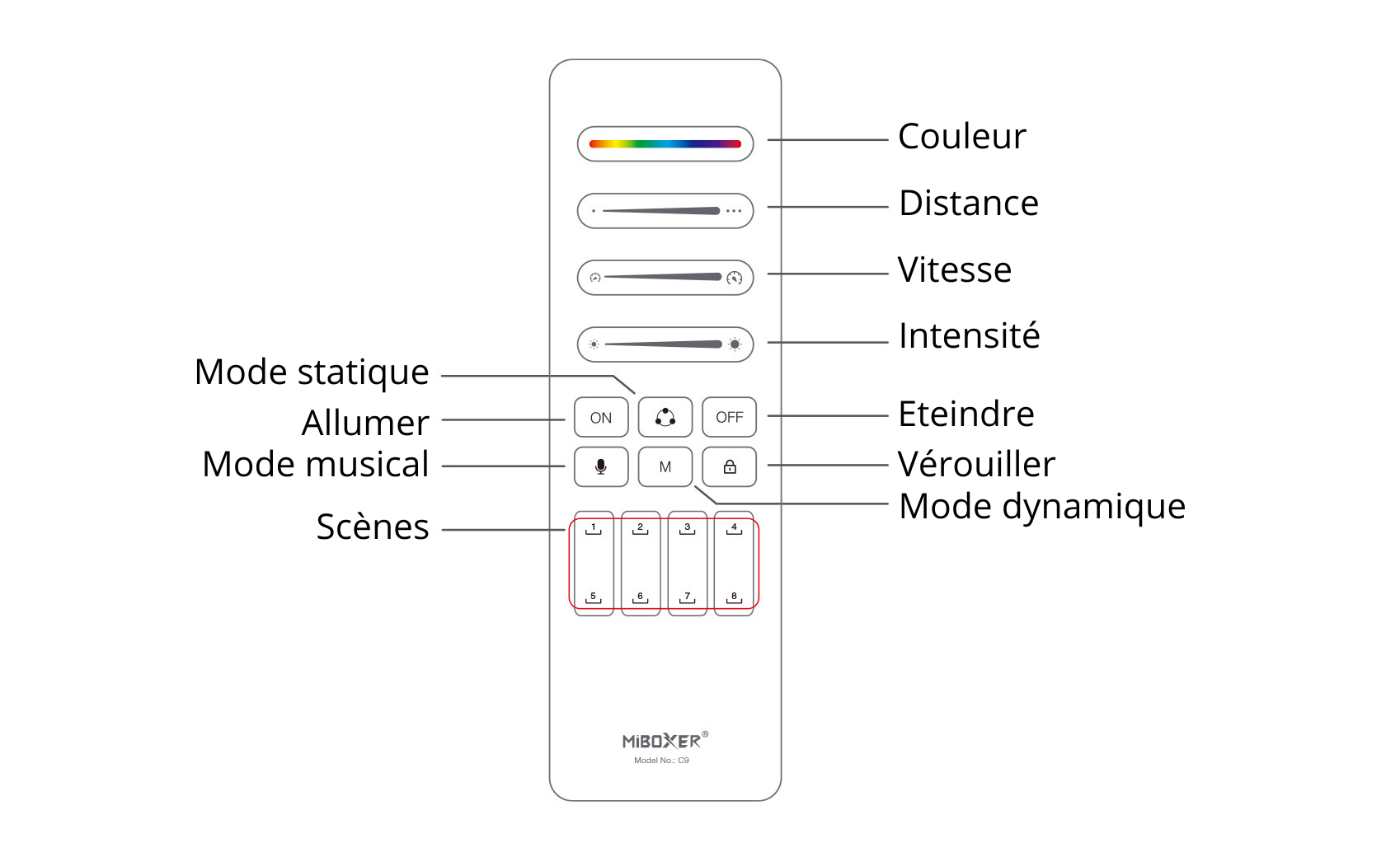 télécommande-digital-RGBWW