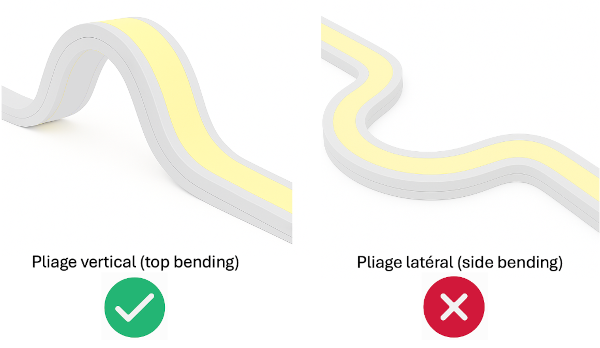 sens de pliage vertical pour néon COB extra plat