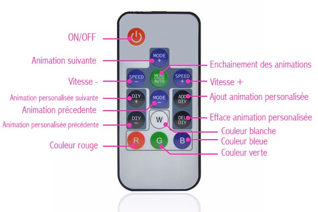 notice télécommande magic LED