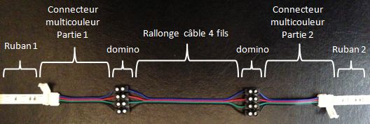 Rallonge connecteur pour ruban LED RGB