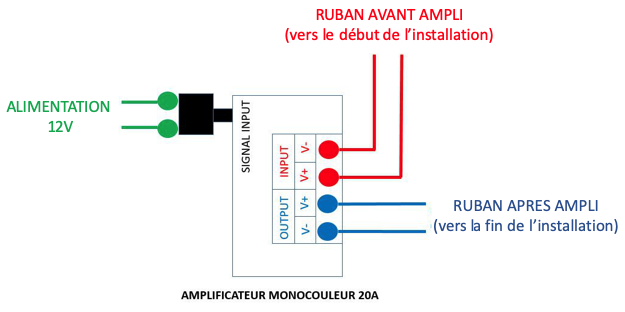 schéma montage amplificateur 20A