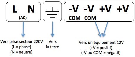 bornes alimentation