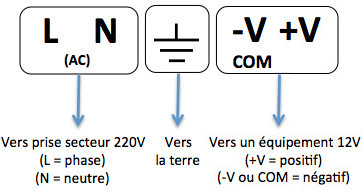 bornes alimentation