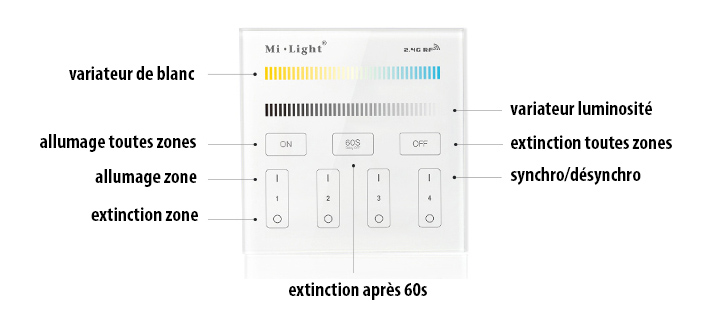 Touches commande blanc variable murale multi zones