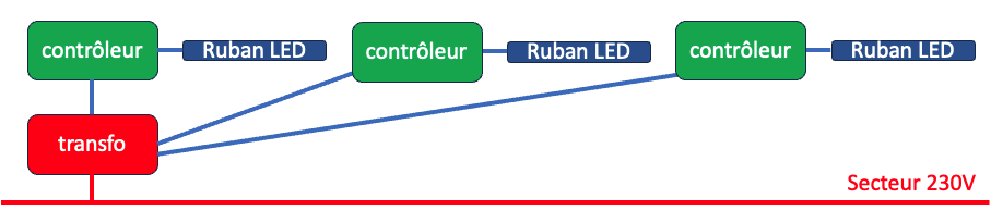 Ruban LED de chantier 15W/m 50m WOLTZ