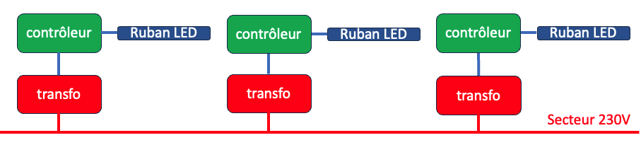 Choisir un ruban LED puissant 2835 ou 5050 ou COB - Nos conseils