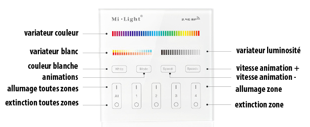 Touches commande universelle murale multi zones