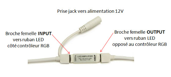 schéma mini amplificateur RGB