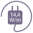 14.4 watts/m