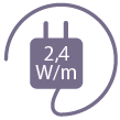 2.4 watts/m